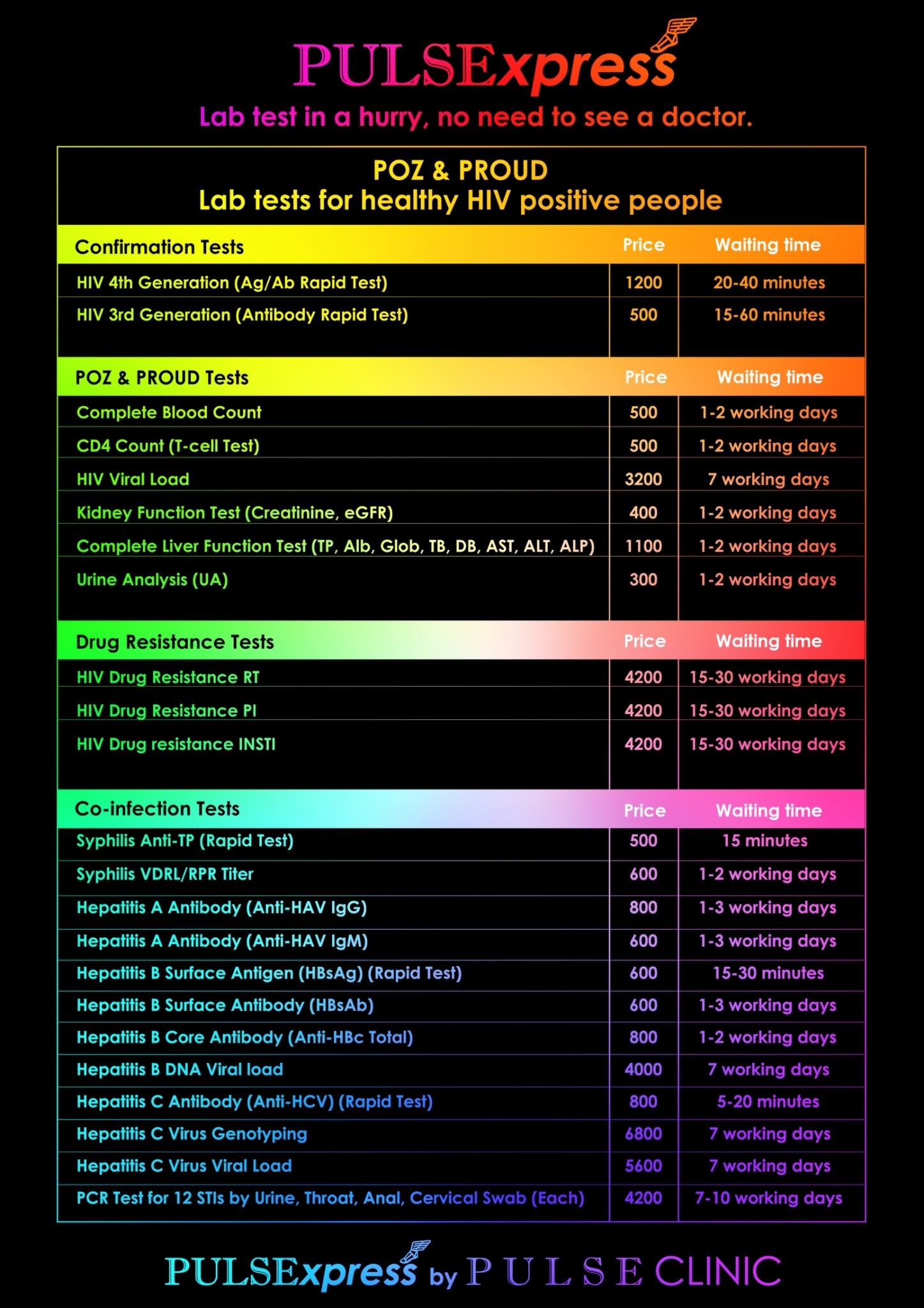 Hiv Treatment In Thailand Pulse Clinic Asias Leading Sexual Healthcare Network 